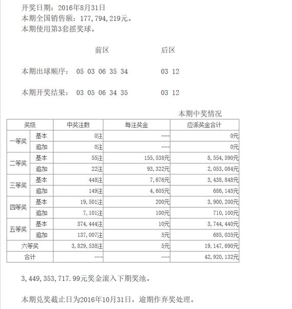 十拿九稳大乐透预测，揭秘数字背后的玄机