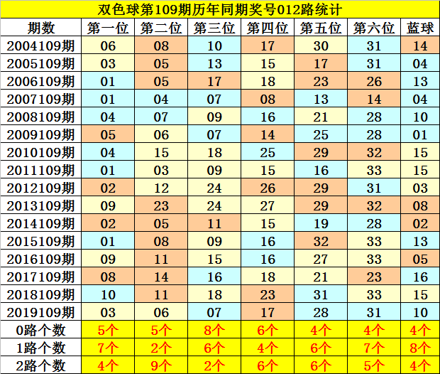 双色球20190103，一场数字的奇幻之旅与彩民的期待