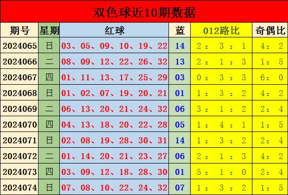 知瞳双色球预测专栏，揭秘数字背后的奥秘