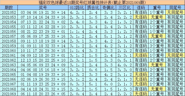 2021070期双色球开奖号码揭秘，幸运数字背后的奥秘与期待