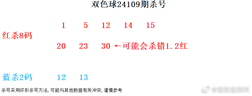 双色球126期小宋的数字迷宫，揭秘预测号码的奥秘