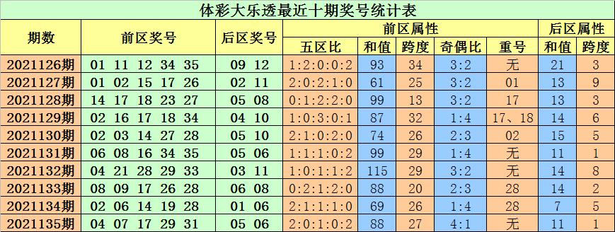 揭秘大乐透21136期开奖结果，幸运数字背后的故事与惊喜