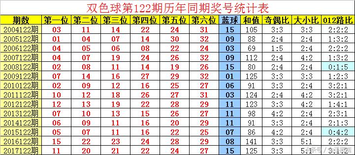 探索双色球彩票的奇妙之旅，第43期中奖查询揭秘