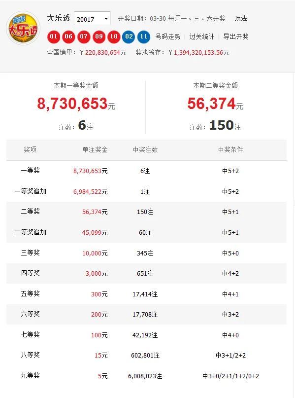 下一期大乐透预测，100期预测的深度分析