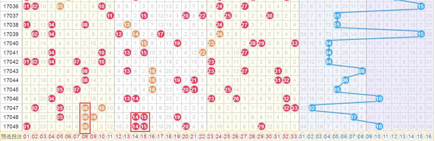 历史上的今天，双色球113期开奖结果深度回顾