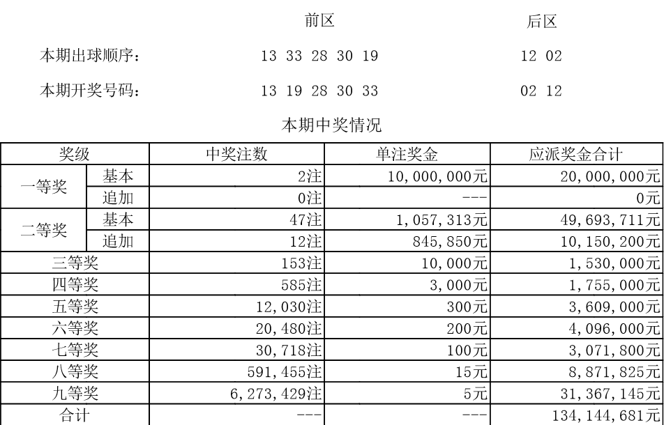 七乐彩玩法