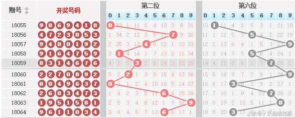 七星彩新玩法，解锁中奖秘籍