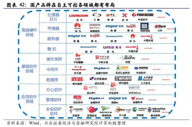 租房 第204页