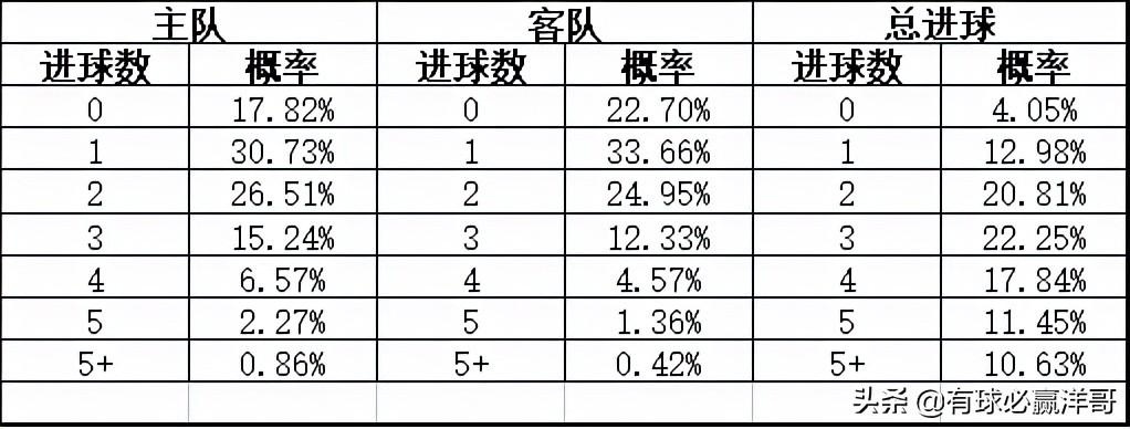 足球比赛比分的即时魅力，激情与悬念的完美融合