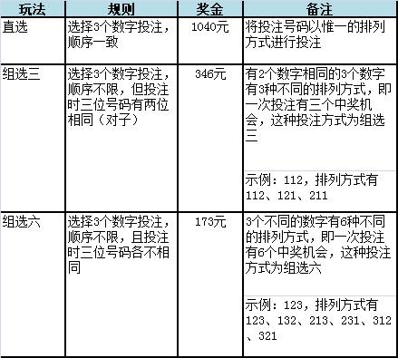 解锁体彩排列三的奥秘，定胆杀号策略全解析