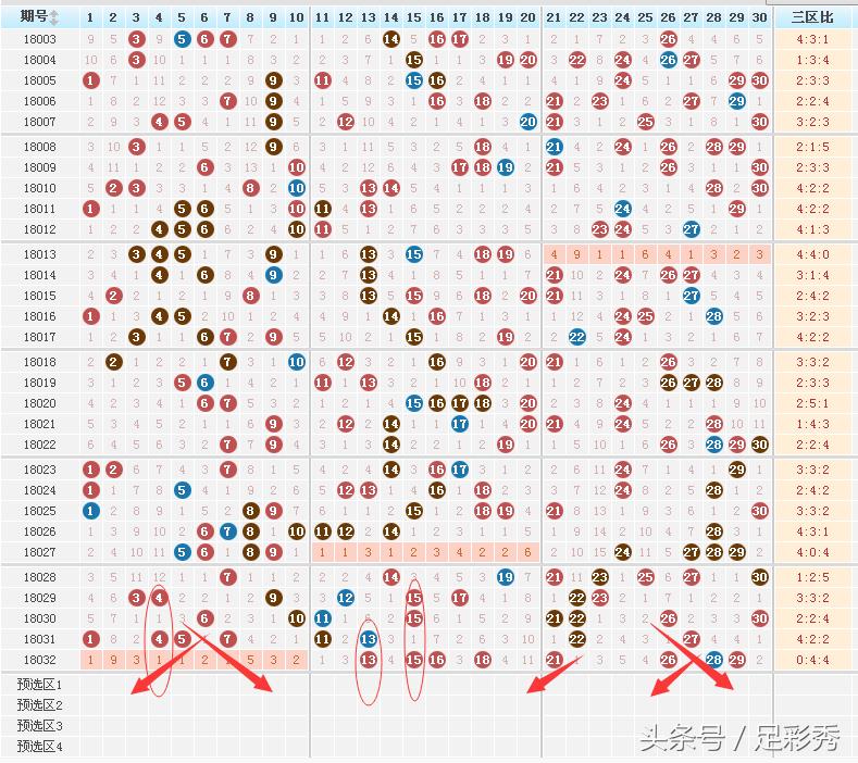 七乐彩，历史开奖号全览与趋势分析