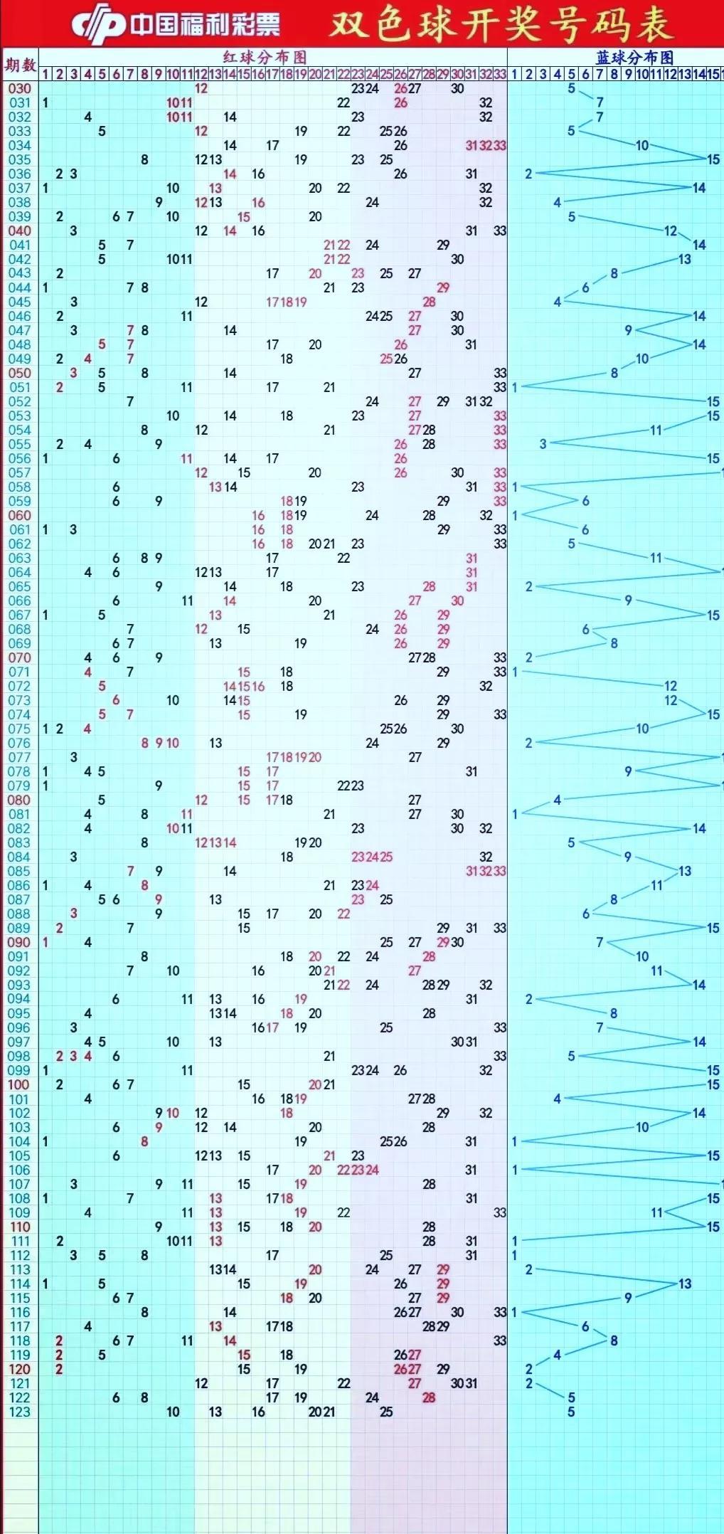 探索双色球走势图复式，解锁彩票中的数字奥秘