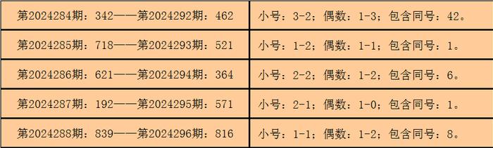 3D试机号码口诀与定胆技巧全攻略