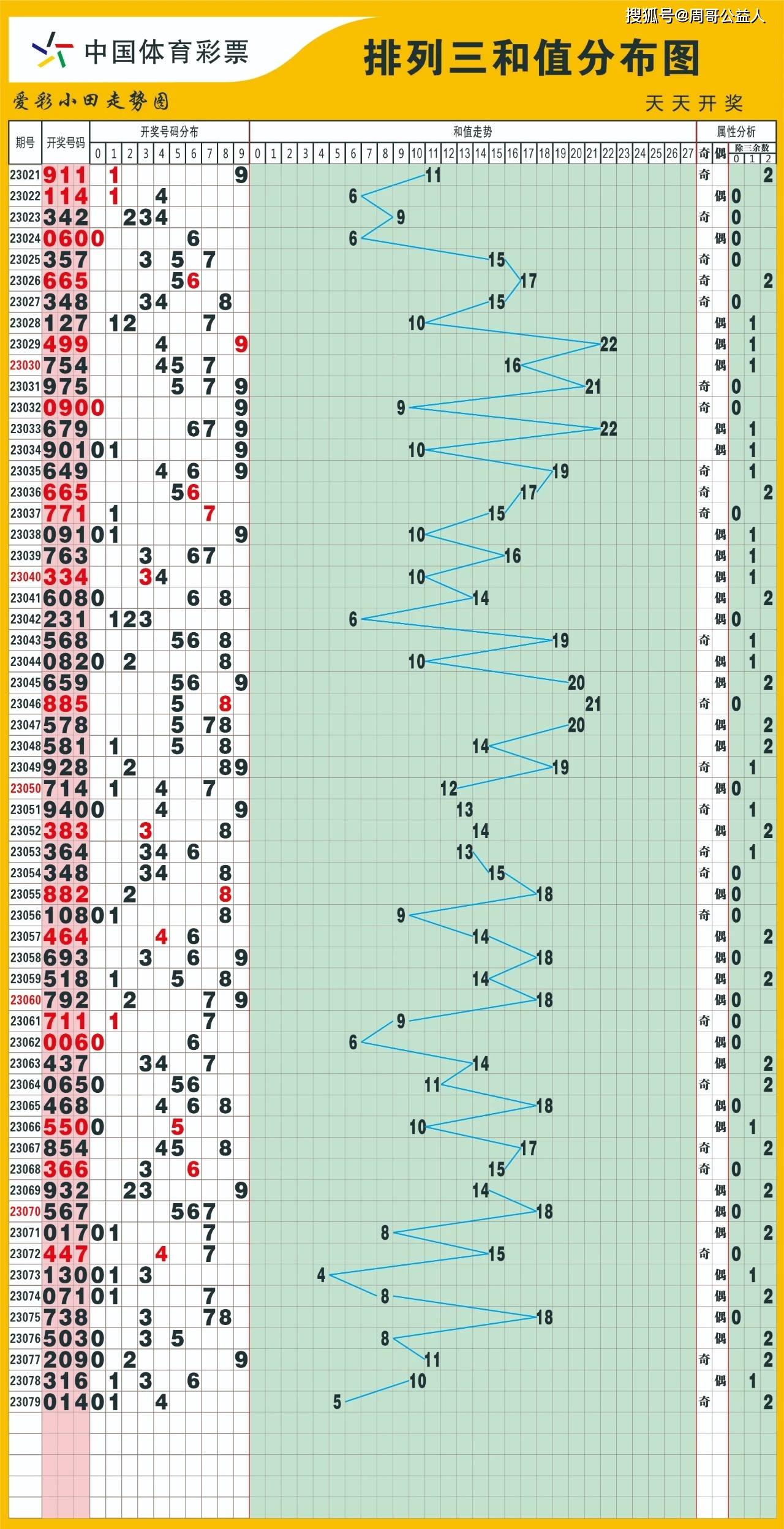福建体彩排列三，数字游戏中的公益与梦想