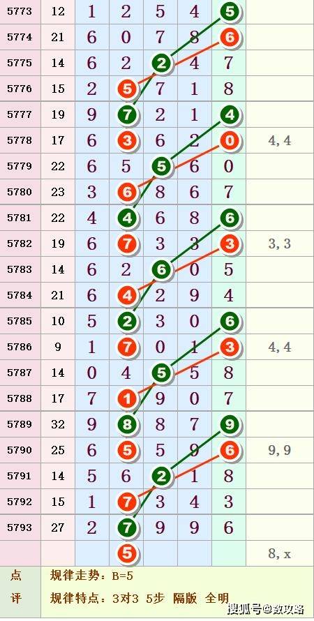 今日排列五第268期开奖结果揭晓，幸运数字的精彩碰撞