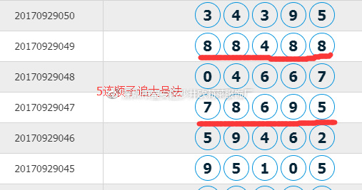 七位数近15期开奖号码的深度分析与趋势预测