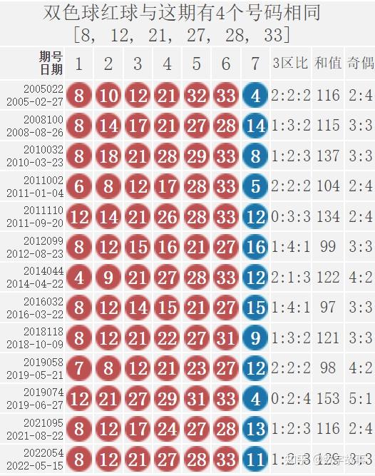 浙江省福彩双色球走势图，揭秘数字背后的奥秘