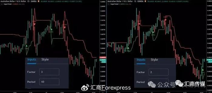 探索3D单双走势图，解锁最新趋势与策略