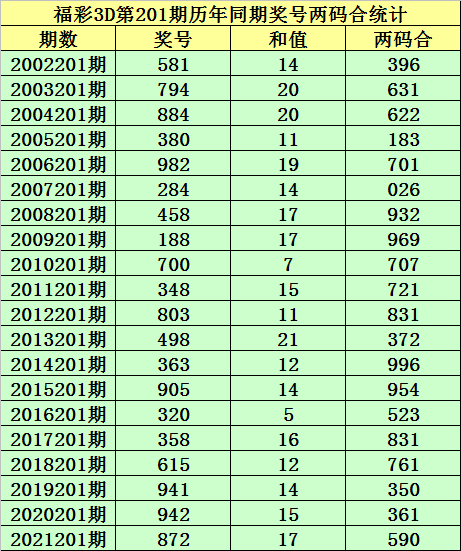 2015年3D彩票全年开奖号码回顾与解析