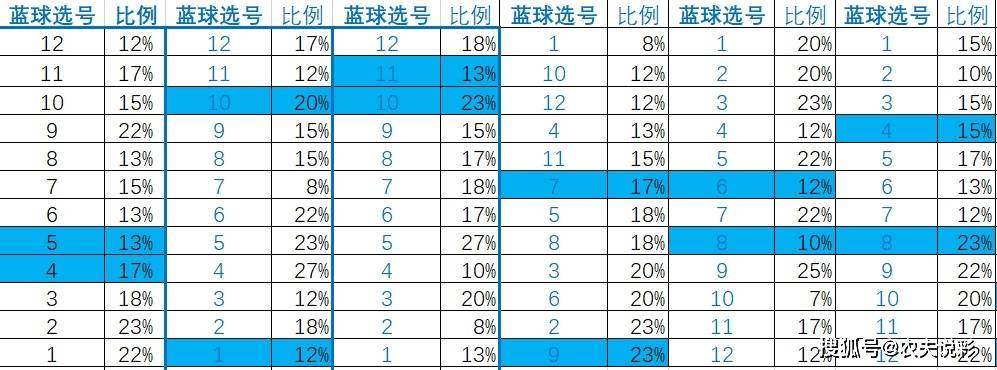 名家大乐透汇总预测，洞悉数字背后的奥秘