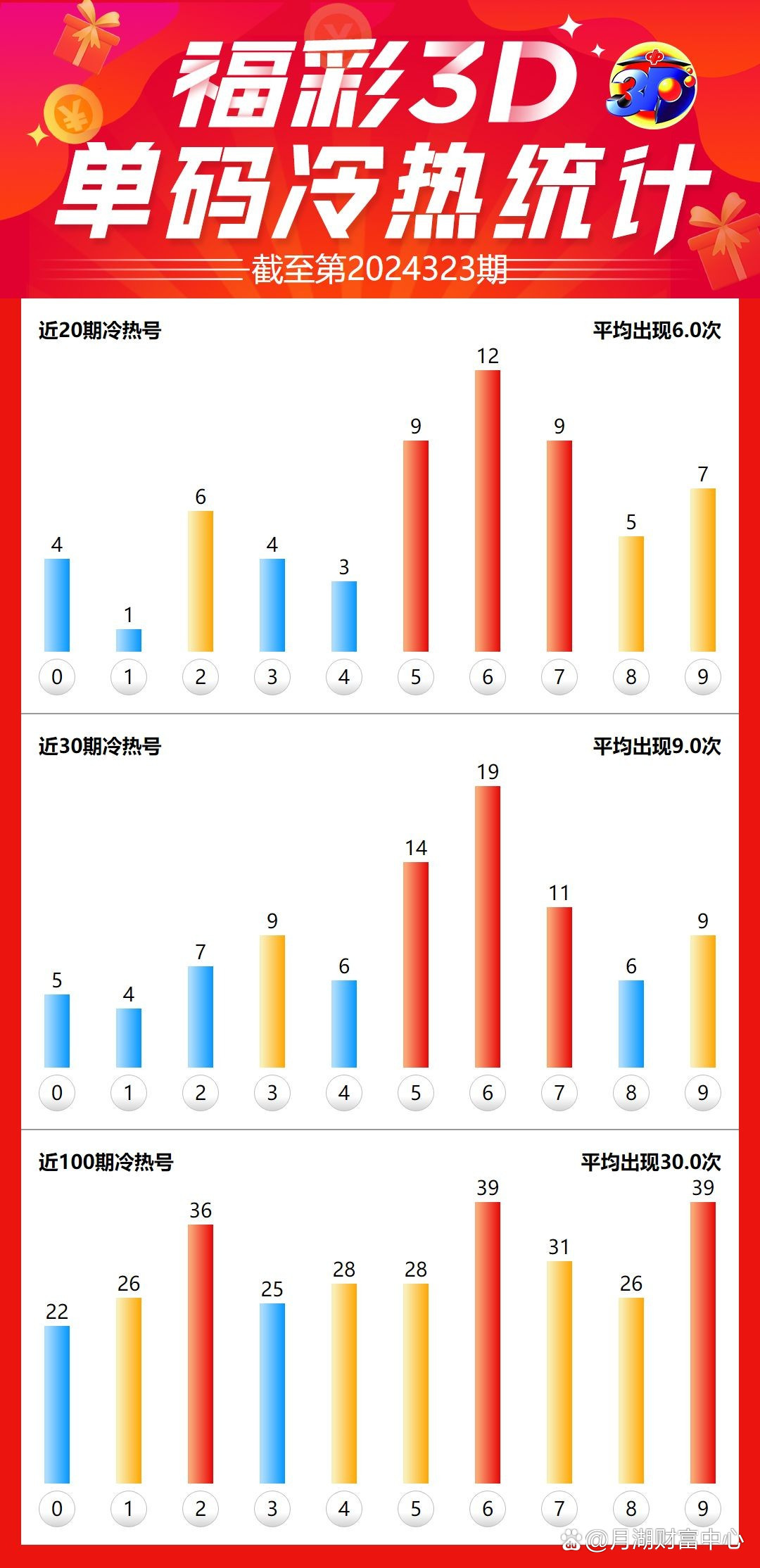 福彩3D直选遗漏统计表，揭秘数字游戏中的冷热密码