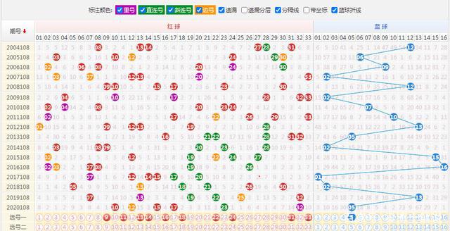 探索双色球与大乐透的奇妙世界，2021年新浪双色球基本走势图图表解析