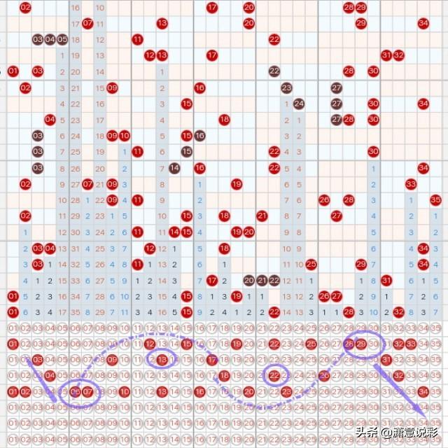 大乐透100期综合走势图带连线，深度解析与未来趋势预测