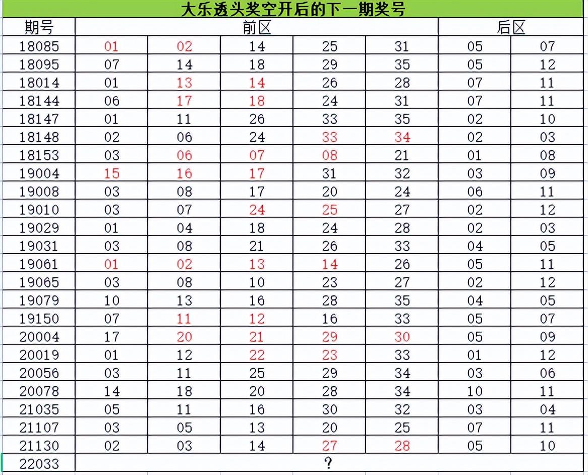 理性看待彩票，下期大乐透开奖必出号——一种科学的态度与理性分析