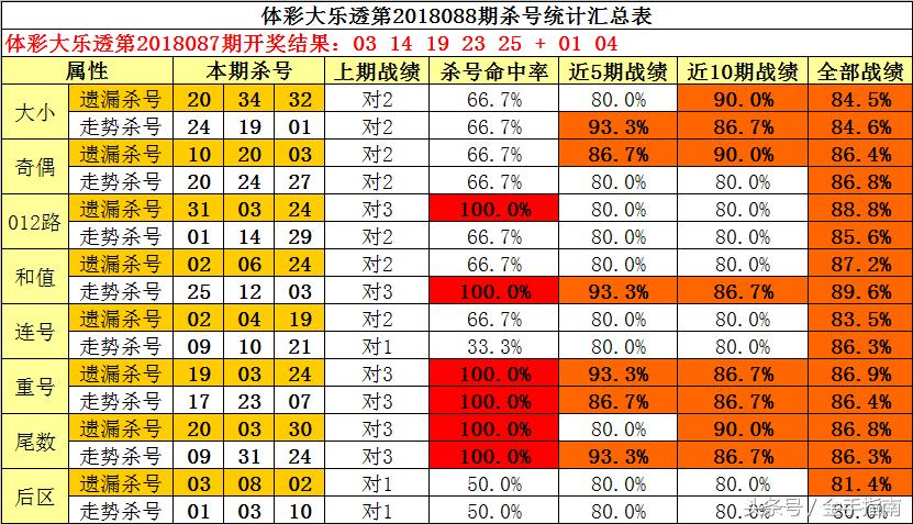 揭秘大乐透最准确十大专家杀号，理性与智慧的碰撞