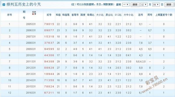 精准排五专家预测号码，科学方法与数据分析的完美结合
