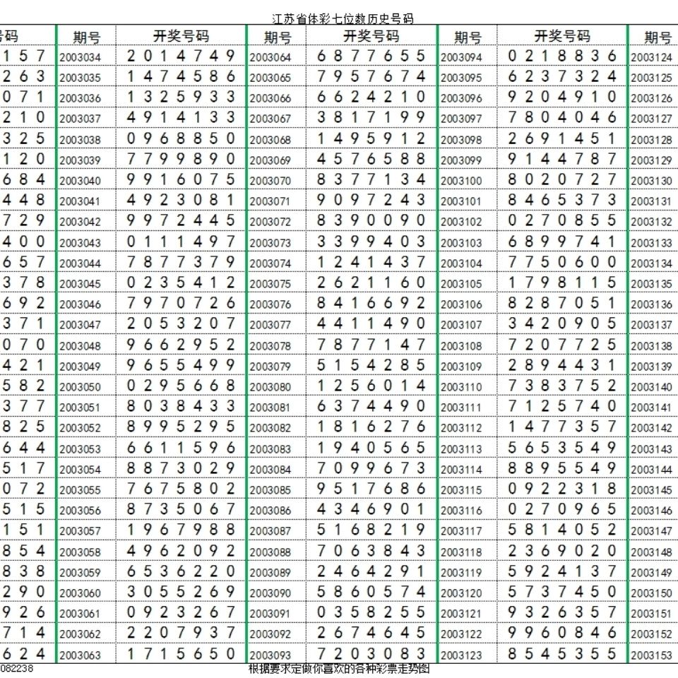 江苏七位数选号器，智慧与幸运的完美结合