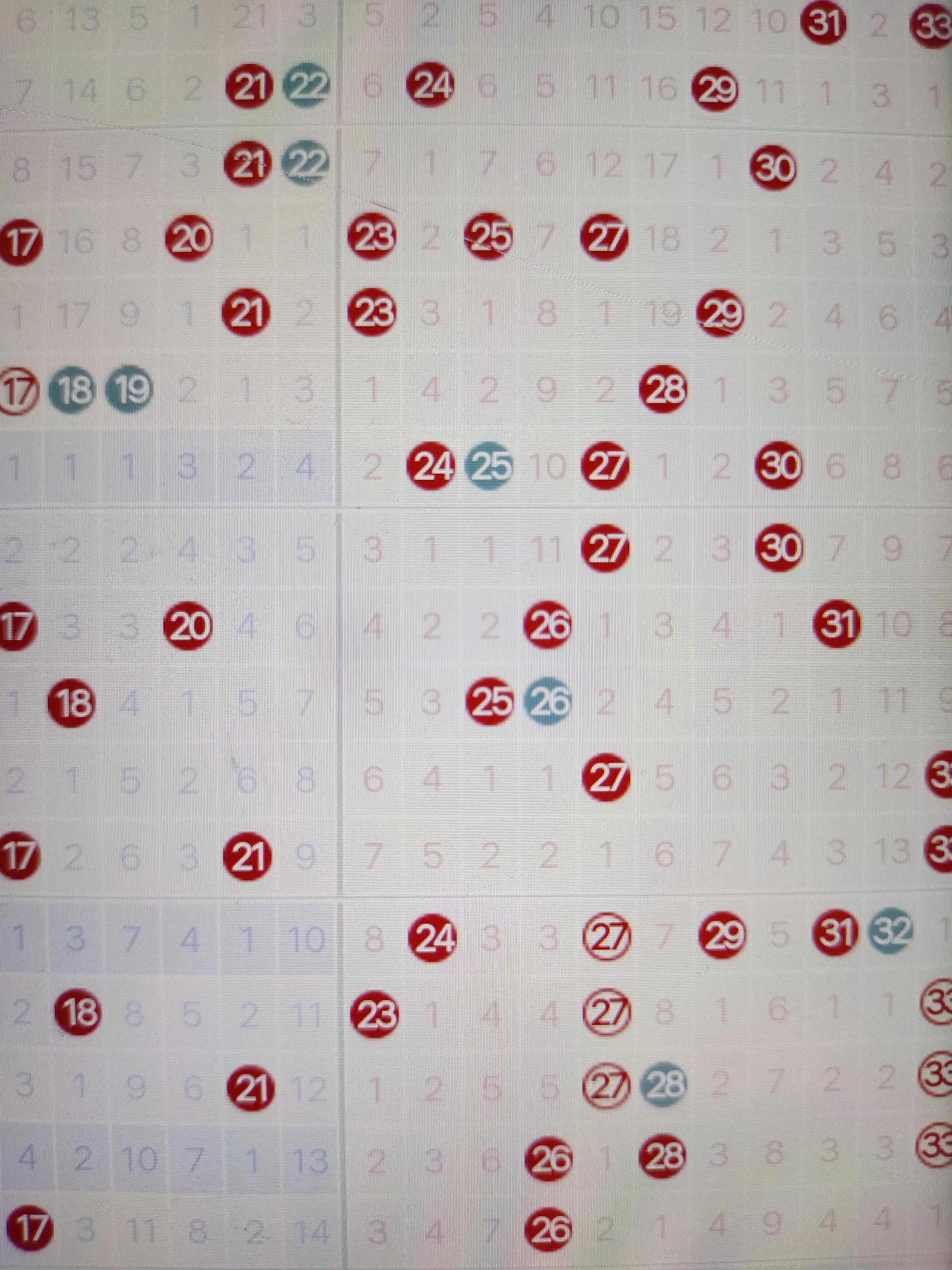双色球选号大全，解锁幸运密码的实用指南