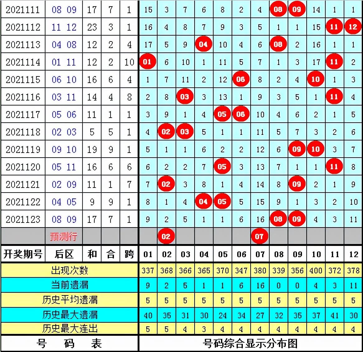 揭秘大乐透2021124期开奖号码，幸运数字背后的奥秘与彩民心声