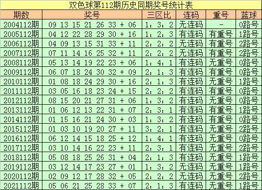 2022111期双色球开奖结果揭晓，幸运数字照亮梦想之光