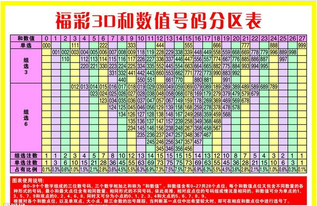 福彩3D杀码公式，理性与智慧的结合
