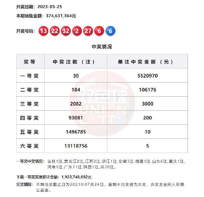 彩票双色球下期预测，理性与概率的平衡