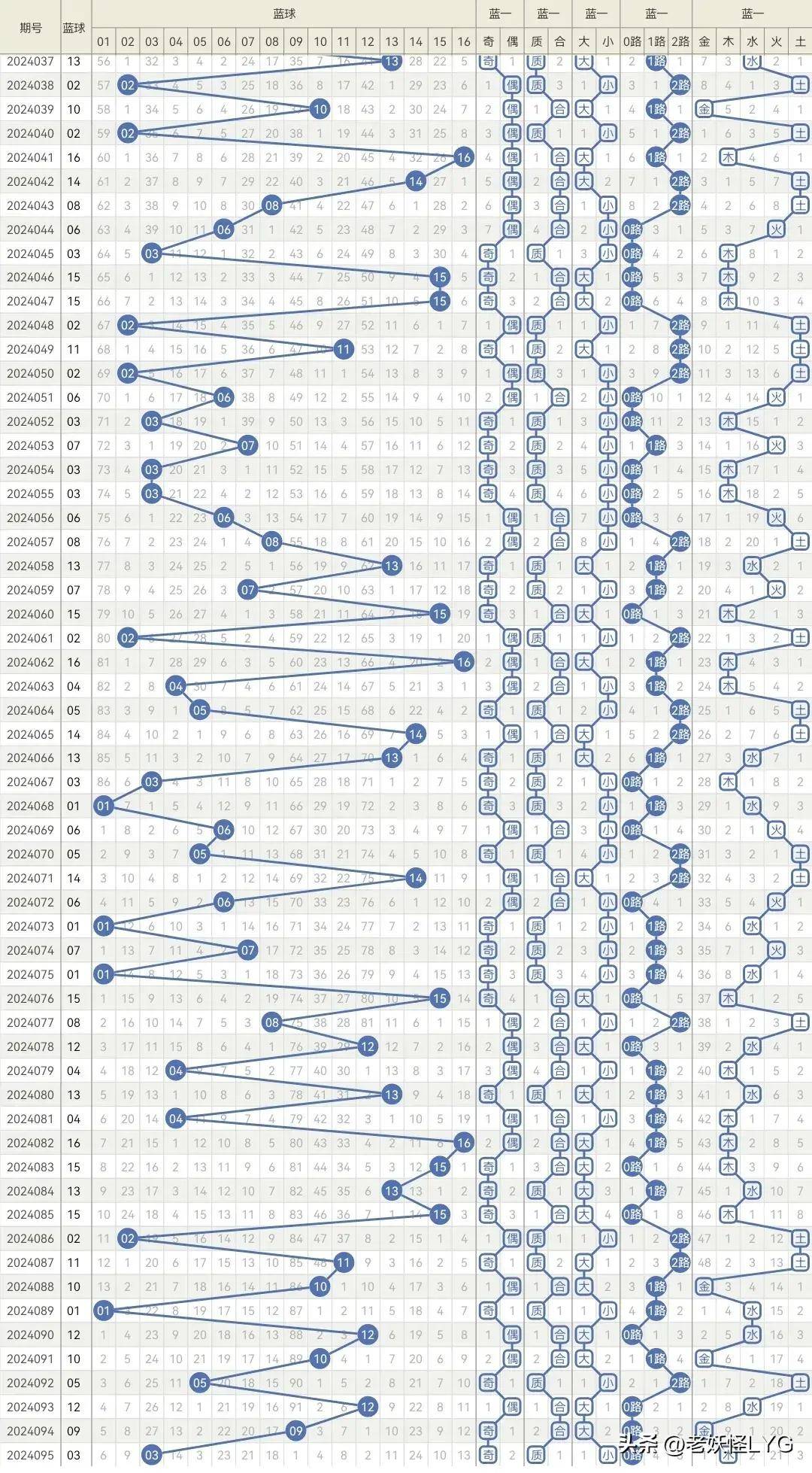探索双色球历史走势图2000，揭秘数字背后的奥秘