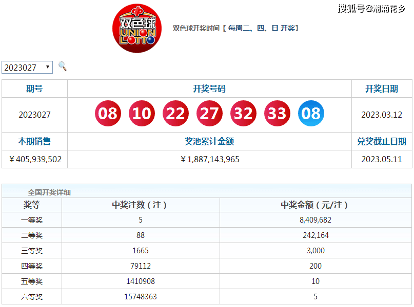 2023年双色球2023007期开奖结果揭晓，幸运号码指引未来