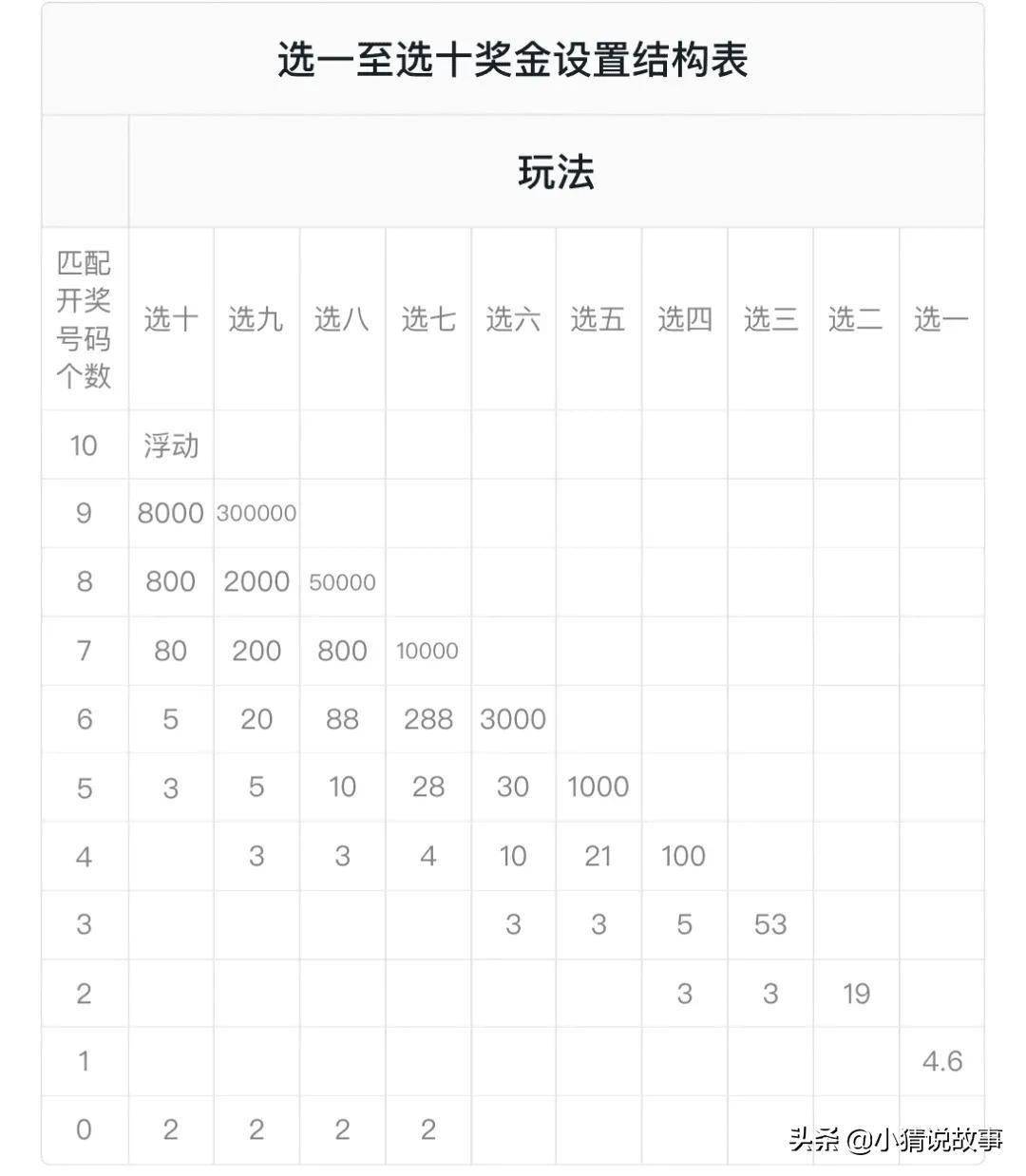 快乐8选6胆拖玩法与奖金对照表解析