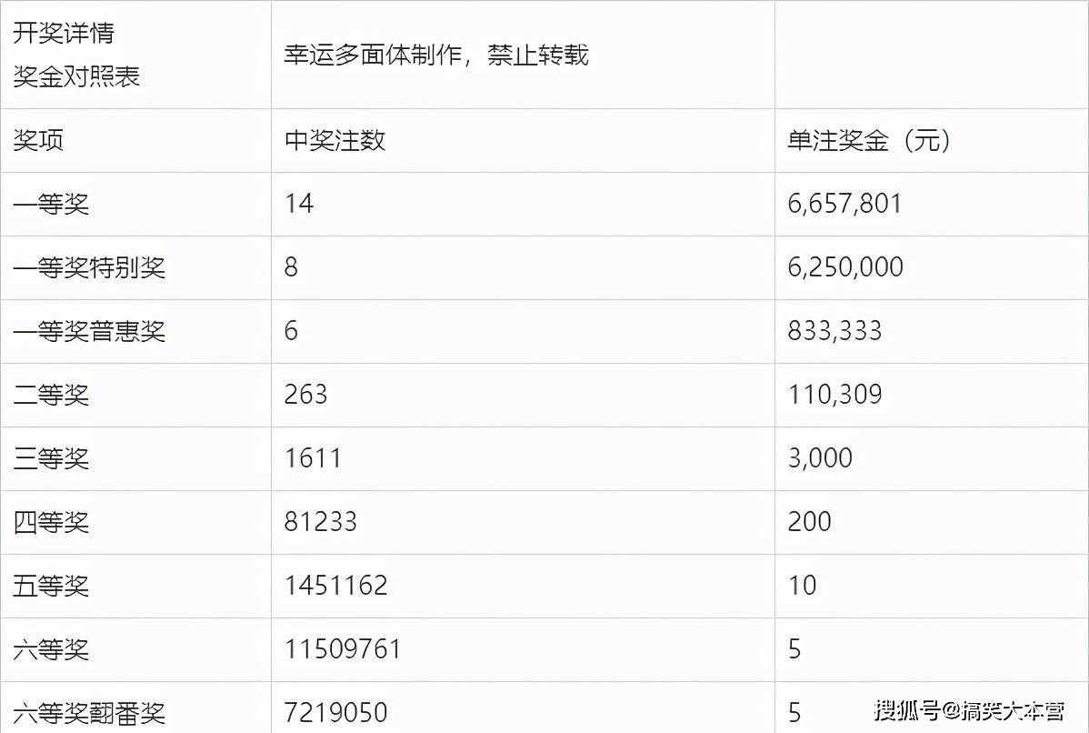 双色球19007期开奖结果揭晓，幸运数字背后的故事与期待