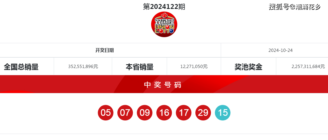 2024052期双色球开奖号码，梦想与幸运的碰撞