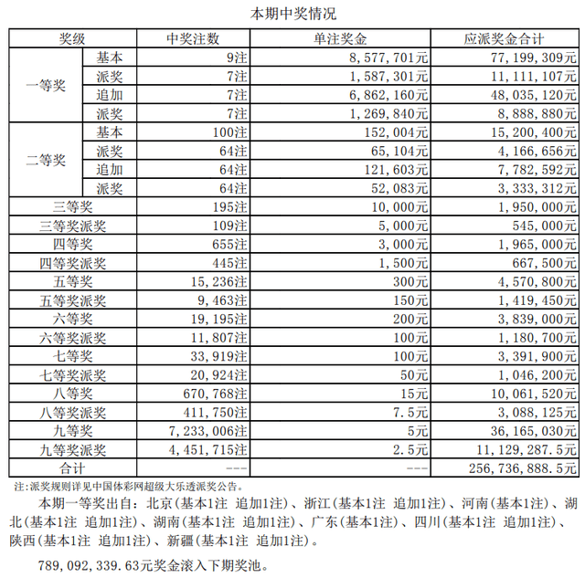 浙江十二选5开奖结果，揭秘背后的概率与乐趣