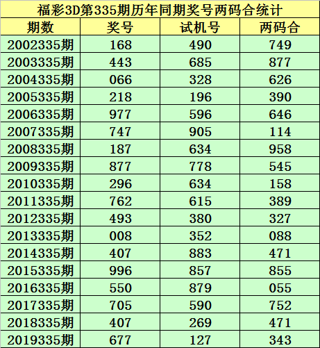福彩3D试机号356，历史开奖结果深度解析与趋势预测