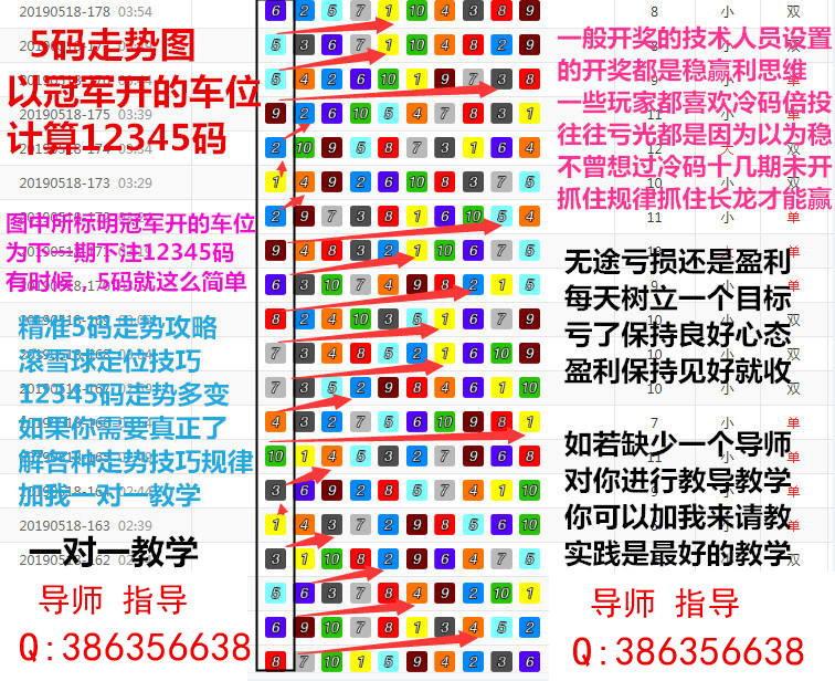 探索三D和值与尾数综合走势图，数字游戏中的奥秘