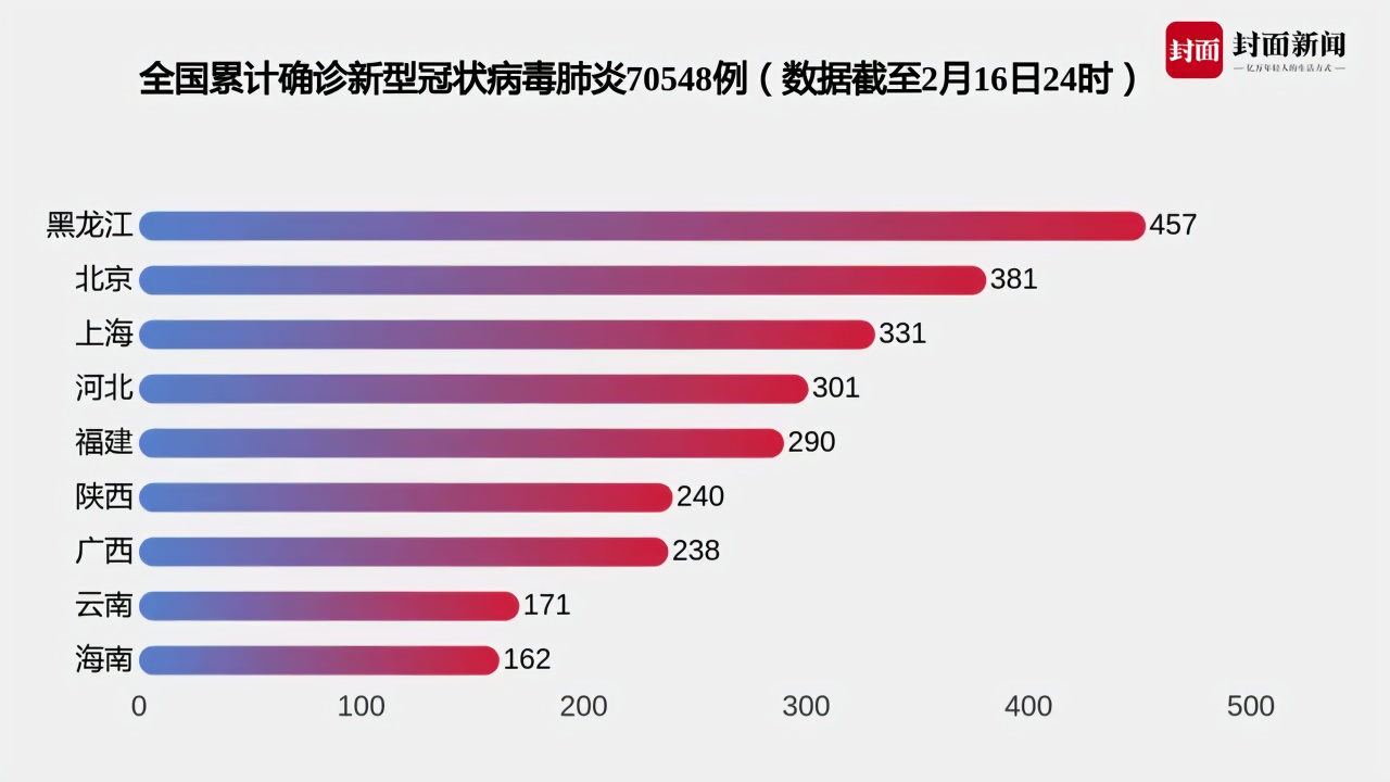 全国最新疫情数据，共克时艰，守护健康防线