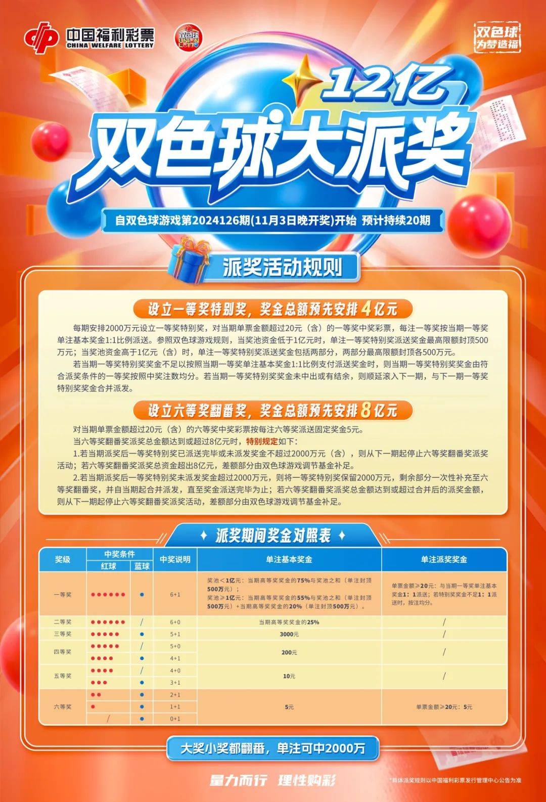 2013年双色球，梦想与奇迹的交汇点