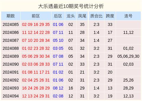 排列三跨度振幅走势图在新浪彩票中的运用与解读