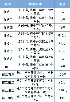 11选5玩法规则，揭秘数字彩票的魅力与策略