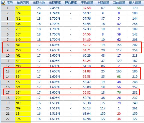 2016年3D彩票开奖结果数据，回顾与解析