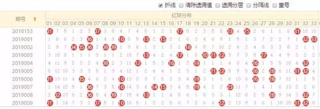 3D开奖号码走势图，揭秘17500期背后的秘密